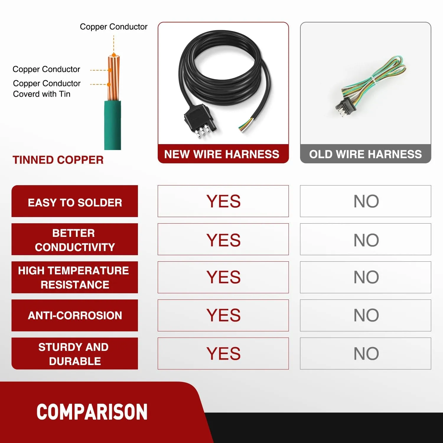 10ft 18AWG 4 Pin Jacketed Cable Trailer Wire